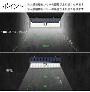 118LED ソーラーライト LED 人感センサーライト   屋外 おしゃれ メッキ技術 高輝度 高感度 防犯必要! 【夜間自動点灯】 センサーライト 屋外 防犯ライト 外灯 広角 屋外/壁掛け/庭先/ガレージ/玄関周りなど対応 インテリア雑貨 防犯 震災＆防災